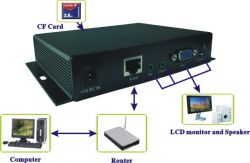 Network Digital Signage Player D10b