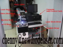 Laser Engraving And Marking Machine