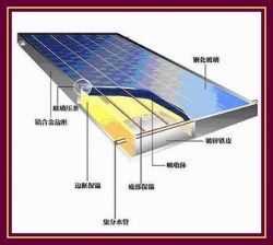 Flat Plate Solar Water Collector With Iso9001/1400