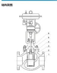 Control Valves For Power Stations