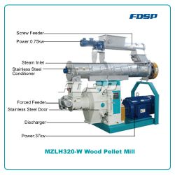 Szlh320-mx Sawdust Pellet Mill