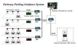 Parking Guidance  System